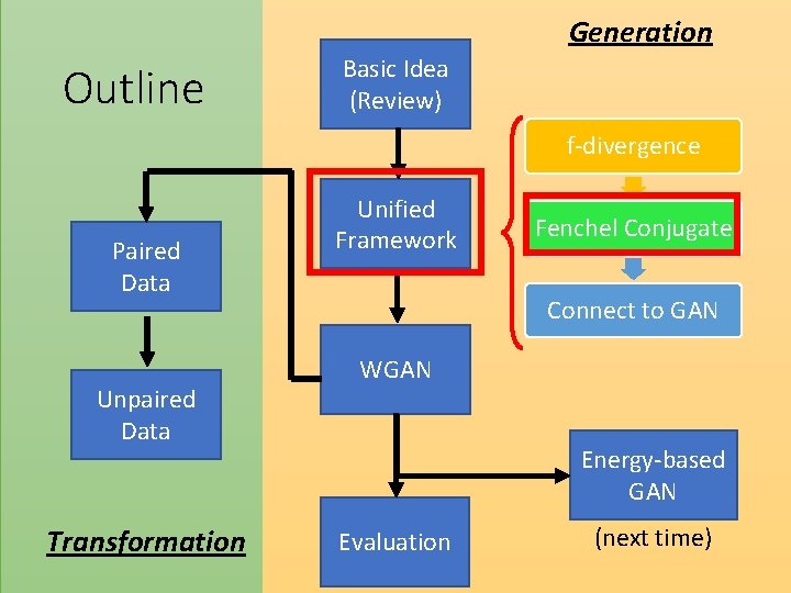 Generation Outline Basic Idea (Review) f-divergence Paired Data Unpaired Data Transformation Unified Framework Fenchel Generation Outline Basic Idea (Review) f-divergence Paired Data Unpaired Data Transformation Unified Framework Fenchel
