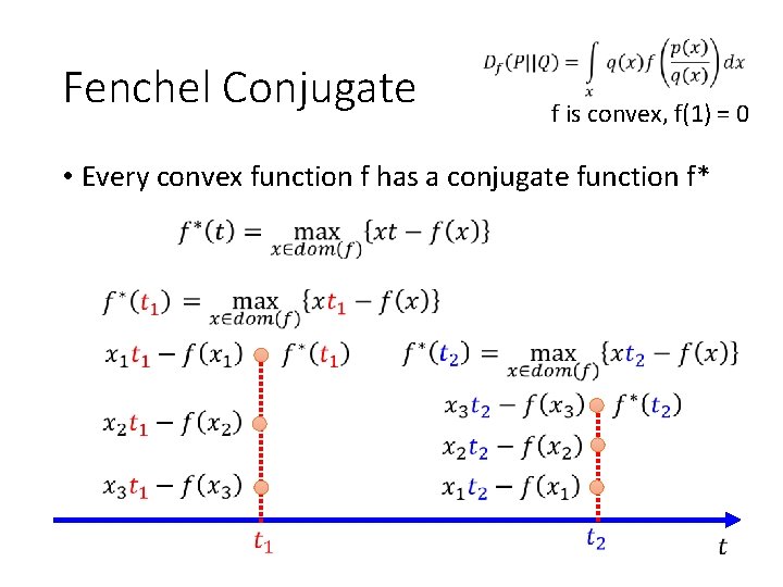 Fenchel Conjugate f is convex, f(1) = 0 • Every convex function f has Fenchel Conjugate f is convex, f(1) = 0 • Every convex function f has