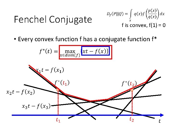 Fenchel Conjugate f is convex, f(1) = 0 • Every convex function f has Fenchel Conjugate f is convex, f(1) = 0 • Every convex function f has