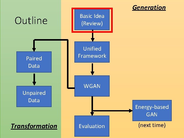 Generation Outline Paired Data Unpaired Data Transformation Basic Idea (Review) Unified Framework WGAN Energy-based Generation Outline Paired Data Unpaired Data Transformation Basic Idea (Review) Unified Framework WGAN Energy-based