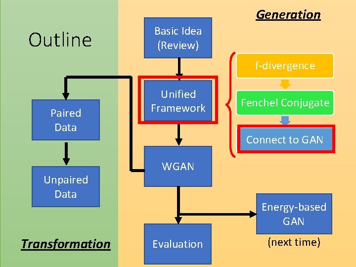 Generation Outline Basic Idea (Review) f-divergence Paired Data Unpaired Data Transformation Unified Framework Fenchel Generation Outline Basic Idea (Review) f-divergence Paired Data Unpaired Data Transformation Unified Framework Fenchel