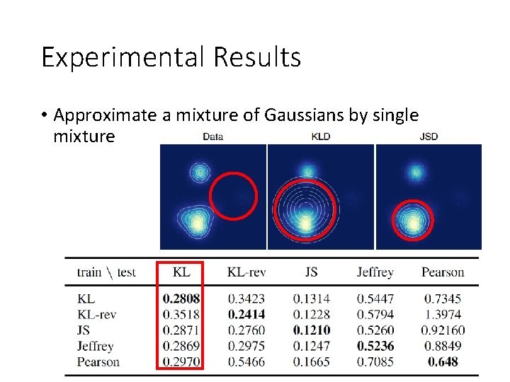 Experimental Results • Approximate a mixture of Gaussians by single mixture Experimental Results • Approximate a mixture of Gaussians by single mixture