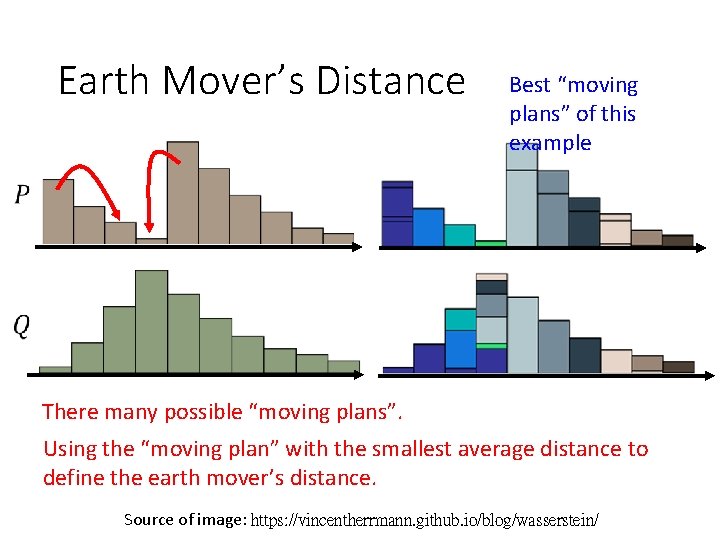 Earth Mover’s Distance Best “moving plans” of this example There many possible “moving plans”. Earth Mover’s Distance Best “moving plans” of this example There many possible “moving plans”.