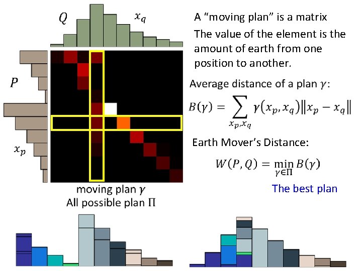 A “moving plan” is a matrix The value of the element is the amount A “moving plan” is a matrix The value of the element is the amount