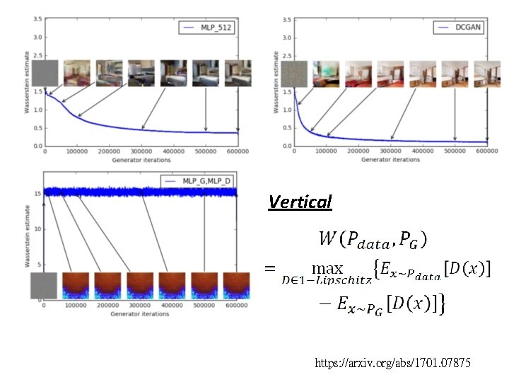 Vertical https: //arxiv. org/abs/1701. 07875 Vertical https: //arxiv. org/abs/1701. 07875