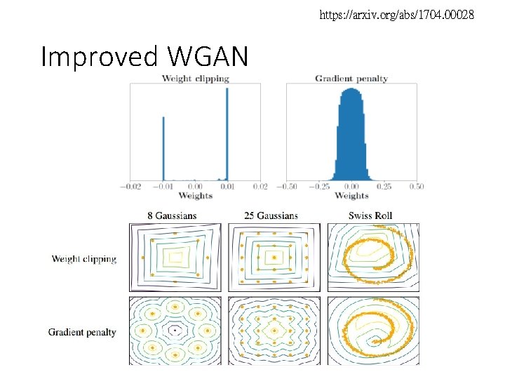 https: //arxiv. org/abs/1704. 00028 Improved WGAN https: //arxiv. org/abs/1704. 00028 Improved WGAN