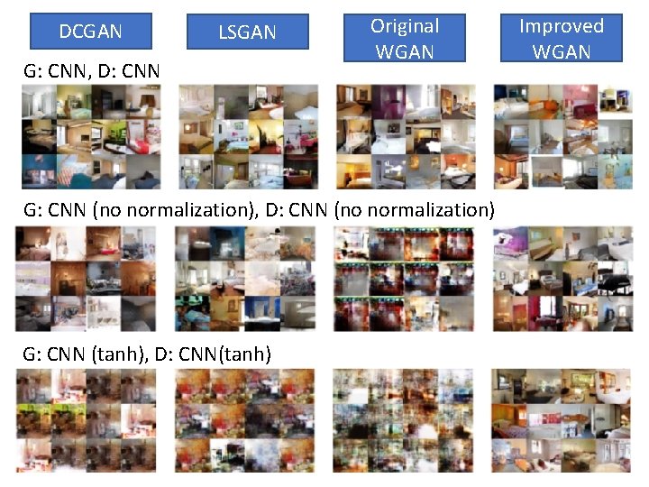 DCGAN LSGAN G: CNN, D: CNN Original WGAN G: CNN (no normalization), D: CNN DCGAN LSGAN G: CNN, D: CNN Original WGAN G: CNN (no normalization), D: CNN