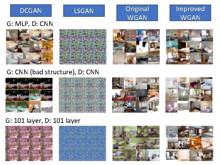 DCGAN LSGAN G: MLP, D: CNN G: CNN (bad structure), D: CNN G: 101 DCGAN LSGAN G: MLP, D: CNN G: CNN (bad structure), D: CNN G: 101