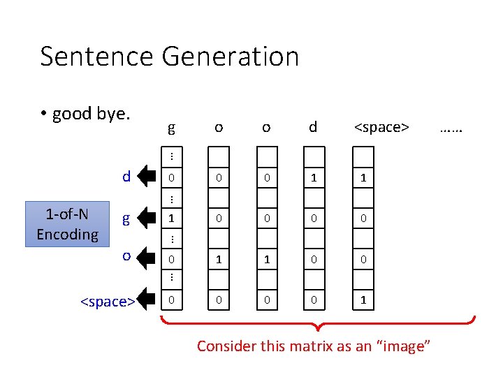 Sentence Generation • good bye. g o d <space> 0 0 1 1 0 Sentence Generation • good bye. g o d <space> 0 0 1 1 0
