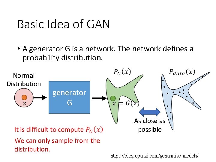 Basic Idea of GAN • A generator G is a network. The network defines Basic Idea of GAN • A generator G is a network. The network defines