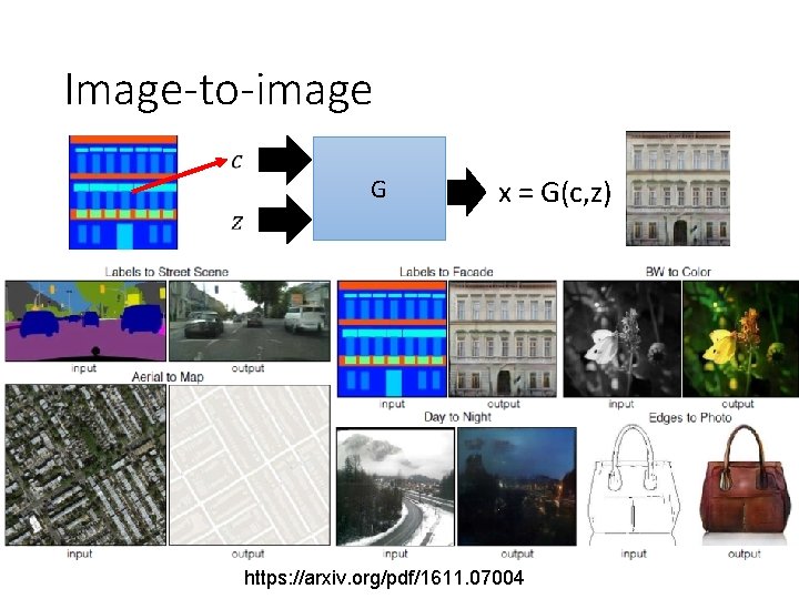 Image-to-image G x = G(c, z) https: //arxiv. org/pdf/1611. 07004 Image-to-image G x = G(c, z) https: //arxiv. org/pdf/1611. 07004