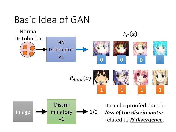 Basic Idea of GAN Normal Distribution image NN Generator v 1 Discriminatory v 1 Basic Idea of GAN Normal Distribution image NN Generator v 1 Discriminatory v 1