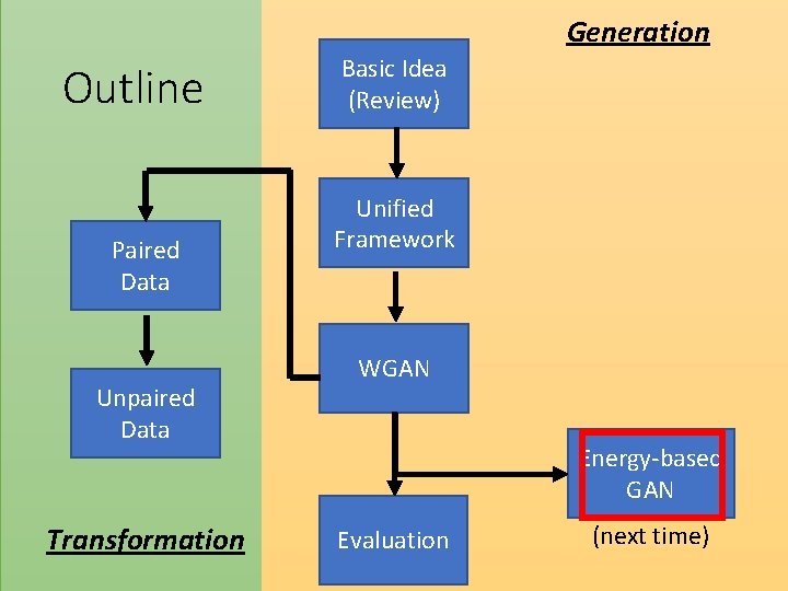 Generation Outline Paired Data Unpaired Data Transformation Basic Idea (Review) Unified Framework WGAN Energy-based Generation Outline Paired Data Unpaired Data Transformation Basic Idea (Review) Unified Framework WGAN Energy-based