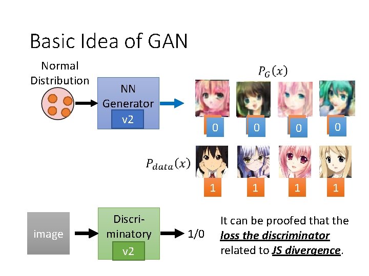 Basic Idea of GAN Normal Distribution image NN Generator v 1 v 2 Discriminatory Basic Idea of GAN Normal Distribution image NN Generator v 1 v 2 Discriminatory