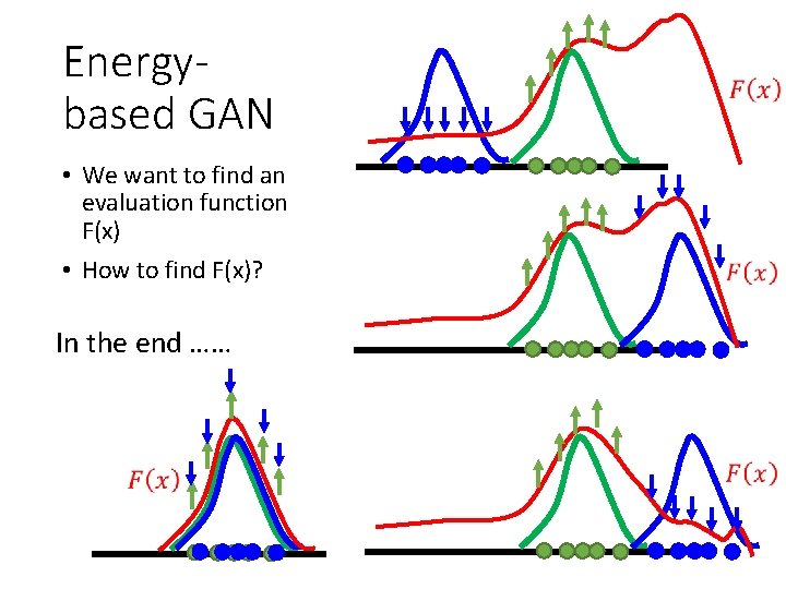 Energybased GAN • We want to find an evaluation function F(x) • How to Energybased GAN • We want to find an evaluation function F(x) • How to