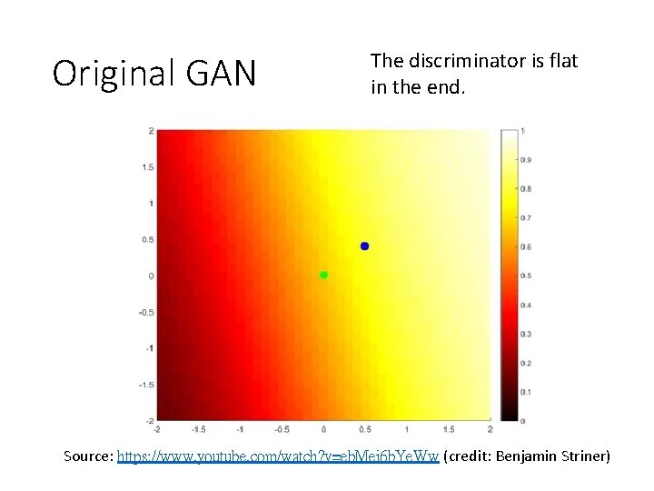 Original GAN The discriminator is flat in the end. Source: https: //www. youtube. com/watch? Original GAN The discriminator is flat in the end. Source: https: //www. youtube. com/watch?