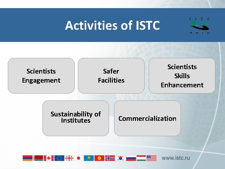 Activities of ISTC Scientists Engagement Safer Facilities Sustainability of Institutes Scientists Skills Enhancement Commercialization