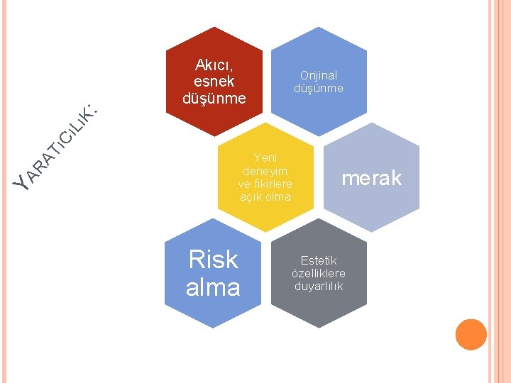 Akıcı, esnek düşünme YA RA Tı Cı Lı K: Orijinal düşünme Yeni deneyim ve