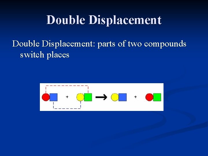 Double Displacement: parts of two compounds switch places 