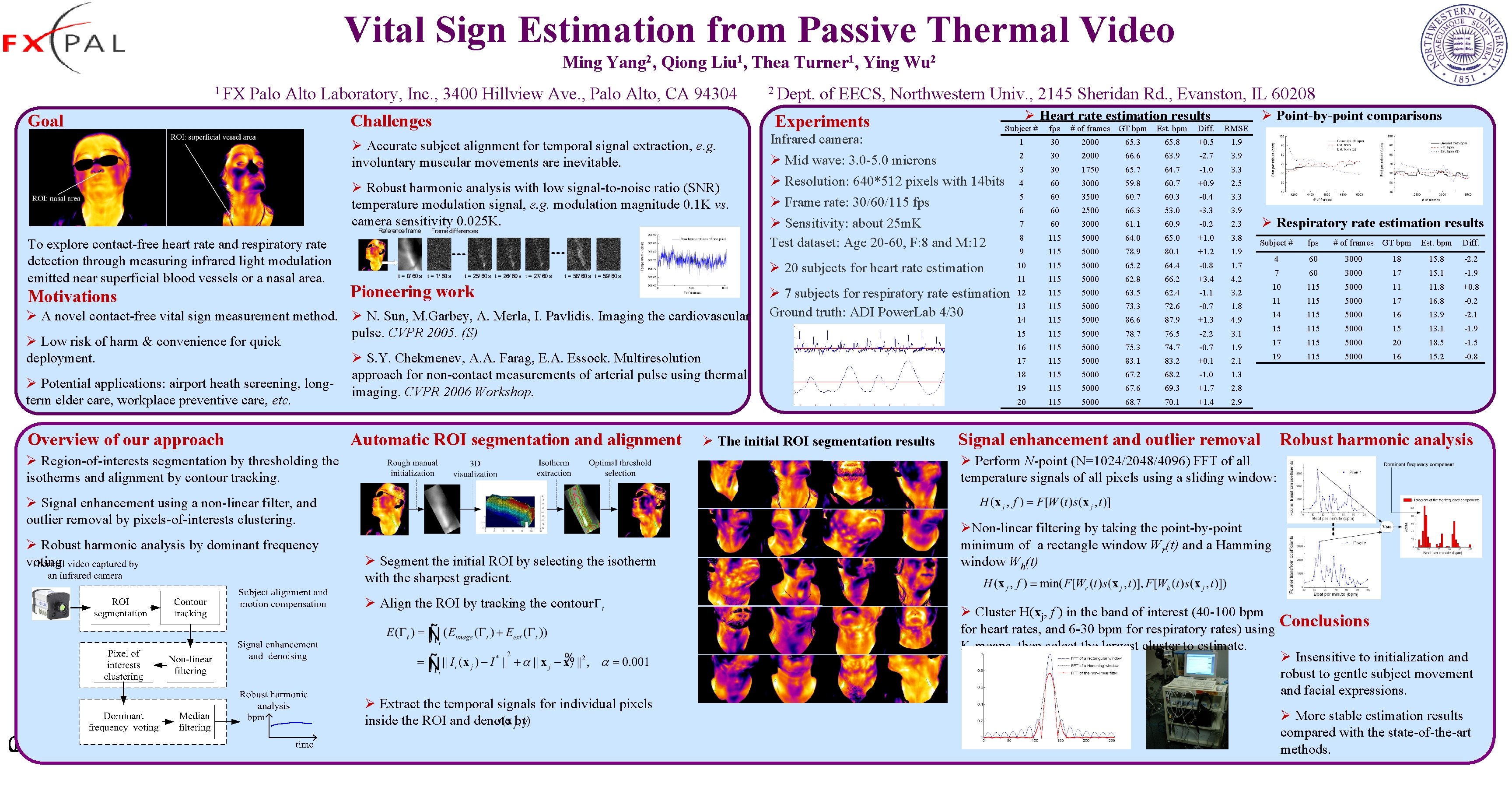Vital Sign Estimation from Passive Thermal Video Ming Yang 2, Qiong Liu 1, Thea