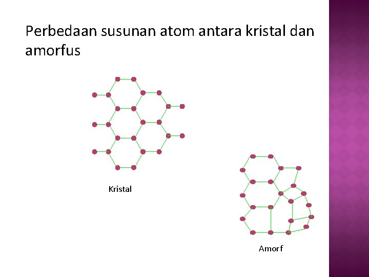 Perbedaan susunan atom antara kristal dan amorfus Kristal Amorf 