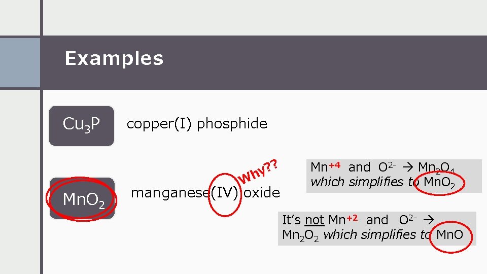 Examples Cu 3 P copper(I) phosphide ? y? Mn. O 2 Wh manganese(IV) oxide