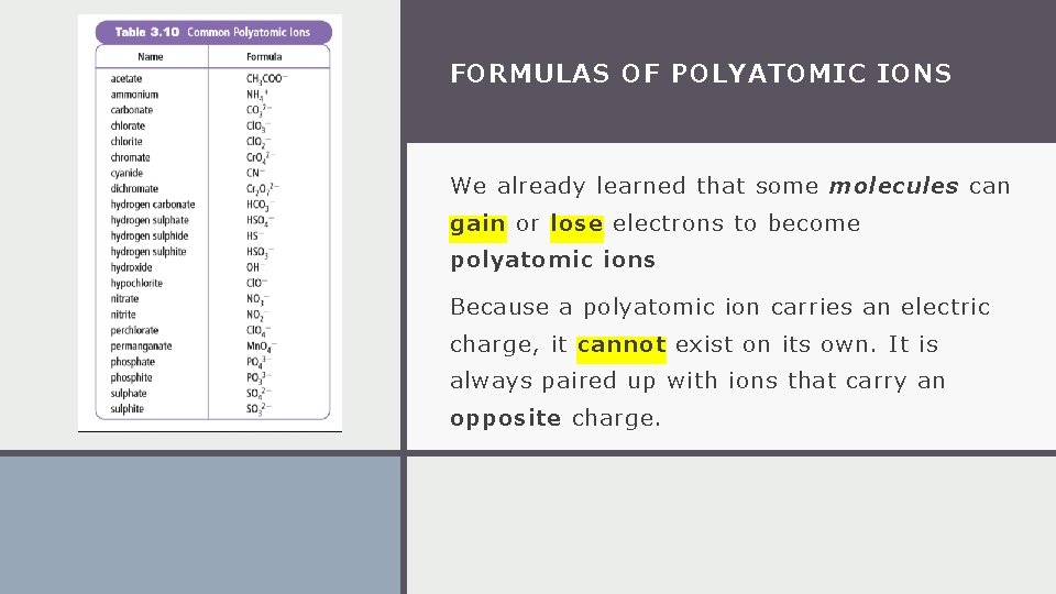 FORMULAS OF POLYATOMIC IONS We already learned that some molecules can gain or lose