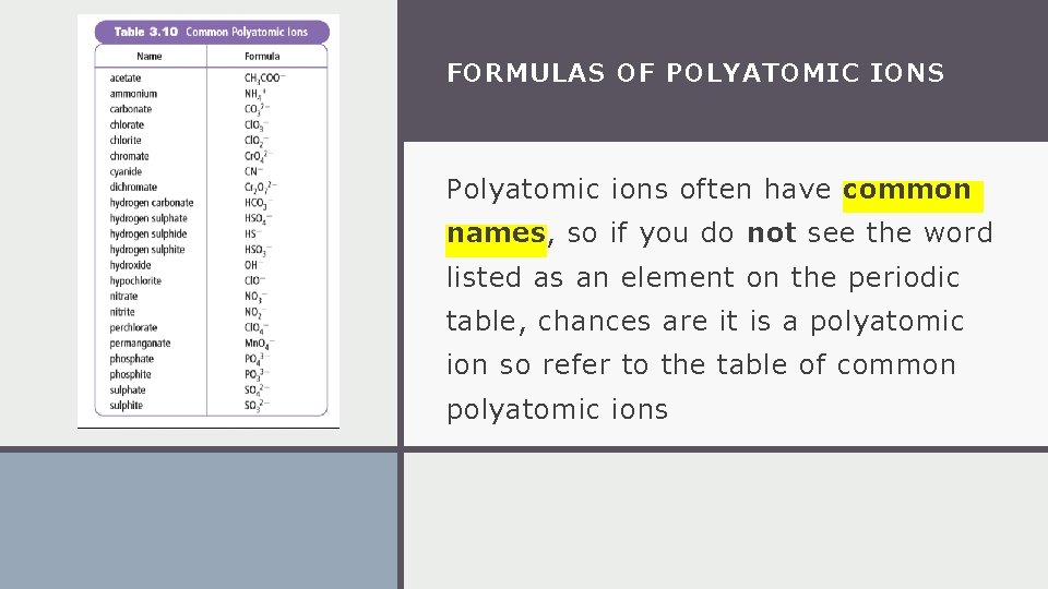 FORMULAS OF POLYATOMIC IONS Polyatomic ions often have common names, so if you do