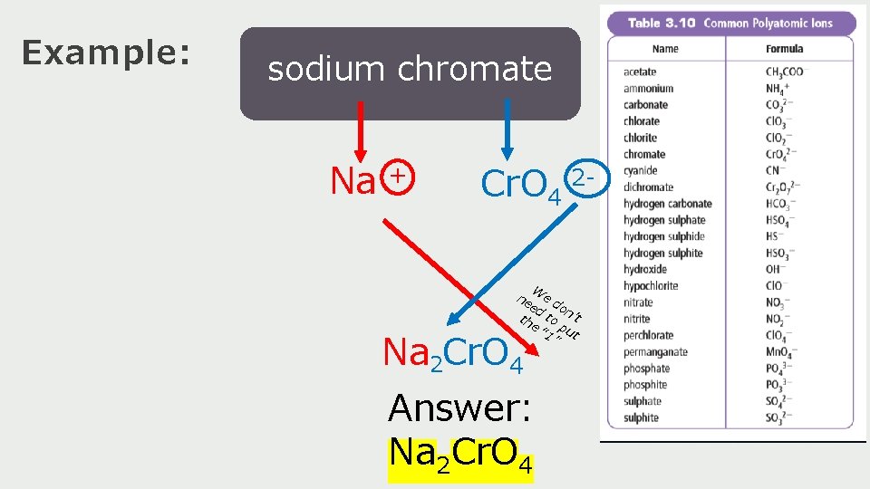 Example: sodium chromate Na + Cr. O 4 2 W ne e d ed