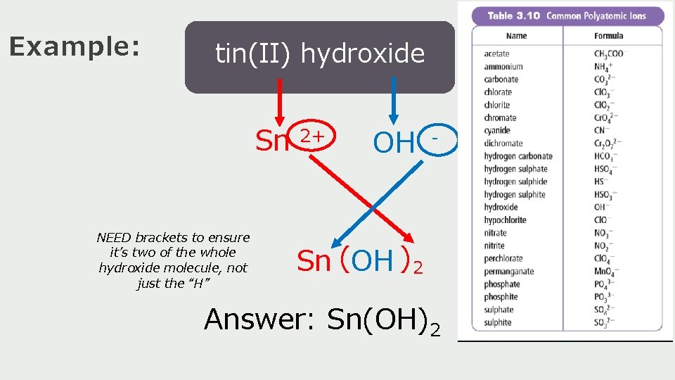 Example: tin(II) hydroxide Sn NEED brackets to ensure it’s two of the whole hydroxide