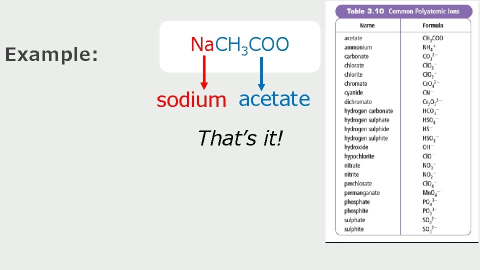 Example: Na. CH 3 COO sodium acetate That’s it! 