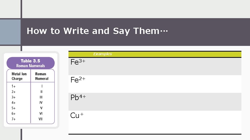How to Write and Say Them… Examples Fe 3+ Written: iron(III) Pronounced “iron three”
