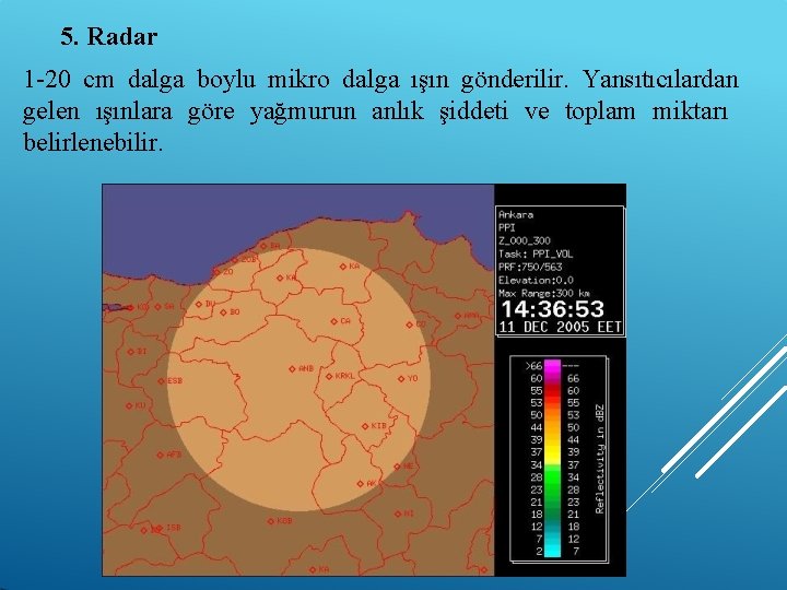 5. Radar 1 -20 cm dalga boylu mikro dalga ışın gönderilir. Yansıtıcılardan gelen ışınlara