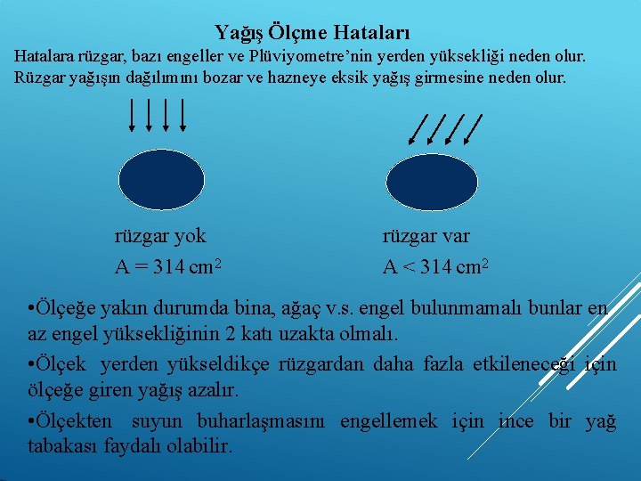 Yağış Ölçme Hataları Hatalara rüzgar, bazı engeller ve Plüviyometre’nin yerden yüksekliği neden olur. Rüzgar