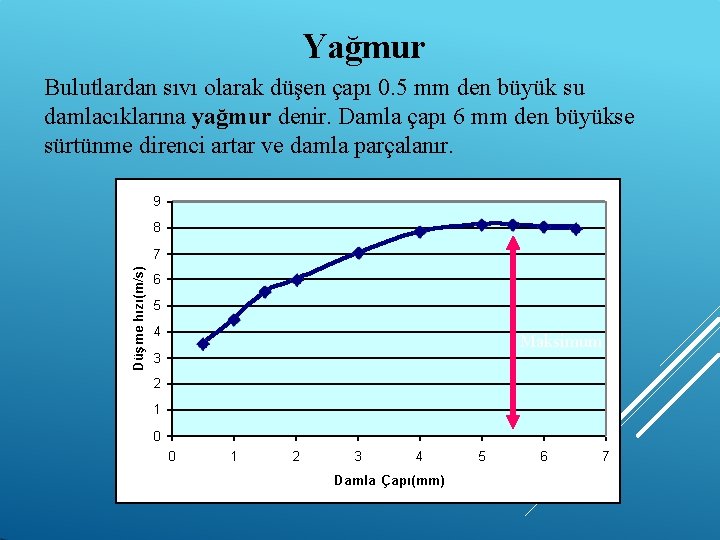 Yağmur Bulutlardan sıvı olarak düşen çapı 0. 5 mm den büyük su damlacıklarına yağmur