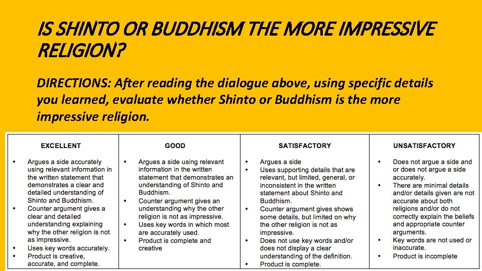 IS SHINTO OR BUDDHISM THE MORE IMPRESSIVE RELIGION? DIRECTIONS: After reading the dialogue above,