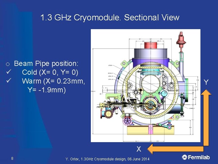 1. 3 GHz Cryomodule. Sectional View o Beam Pipe position: ü Cold (X= 0,