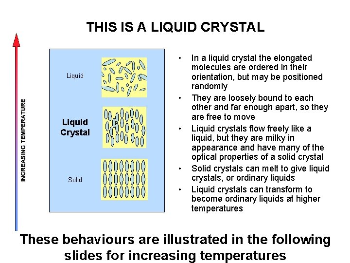 THIS IS A LIQUID CRYSTAL • Liquid Crystal • • Solid • In a