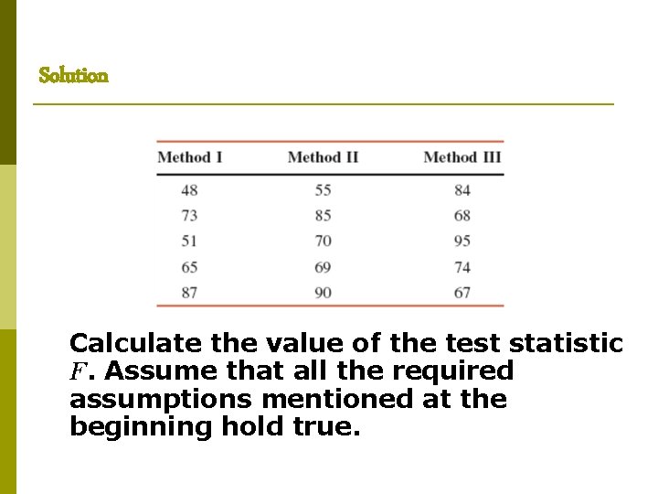 Solution Calculate the value of the test statistic F. Assume that all the required