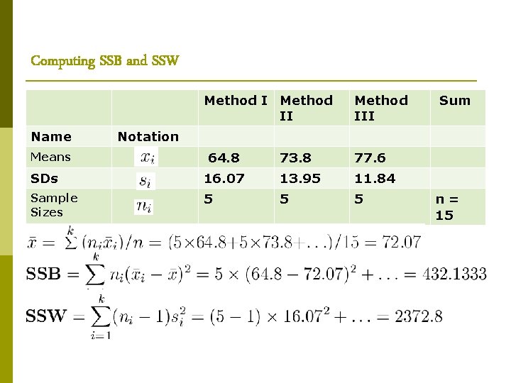 Computing SSB and SSW Method II Name Means Method III Sum Notation 64. 8