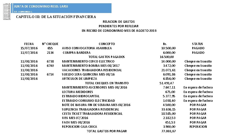 JUNTA DE CONDOMINIO RESD. LARSI RIF: J-30940054 -1 CAPITULO III: DE LA SITUACIÓN FINANCIERA