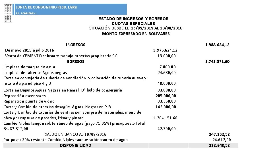 JUNTA DE CONDOMINIO RESD. LARSI RIF: J-30940054 -1 ESTADO DE INGRESOS Y EGRESOS CUOTAS