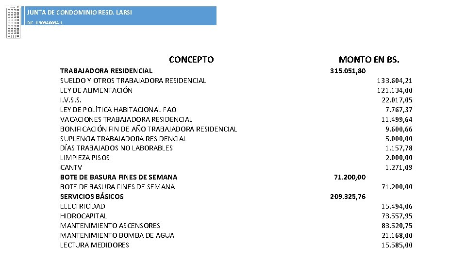 JUNTA DE CONDOMINIO RESD. LARSI RIF: J-30940054 -1 CONCEPTO TRABAJADORA RESIDENCIAL SUELDO Y OTROS