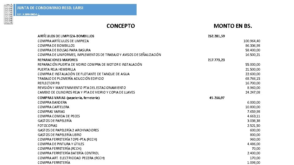 JUNTA DE CONDOMINIO RESD. LARSI RIF: J-30940054 -1 CONCEPTO ARTÍCULOS DE LIMPIEZA-BOMBILLOS COMPRA ARTÍCULOS