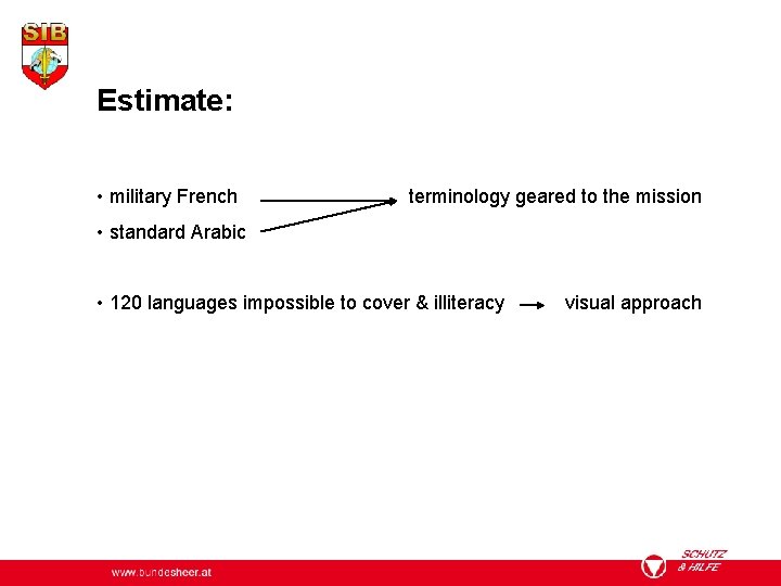 Estimate: • military French terminology geared to the mission • standard Arabic • 120
