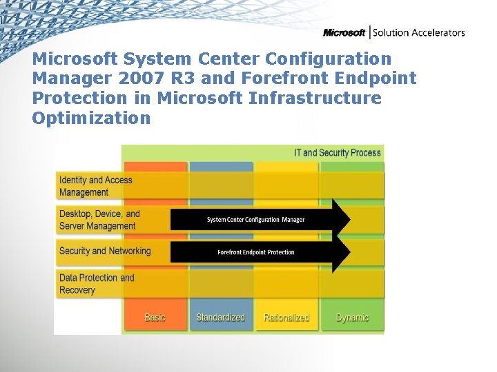 Microsoft System Center Configuration Manager 2007 R 3 and Forefront Endpoint Protection in Microsoft