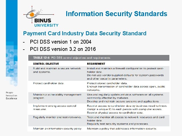 Information Security Standards Payment Card Industry Data Security Standard - PCI DSS version 1