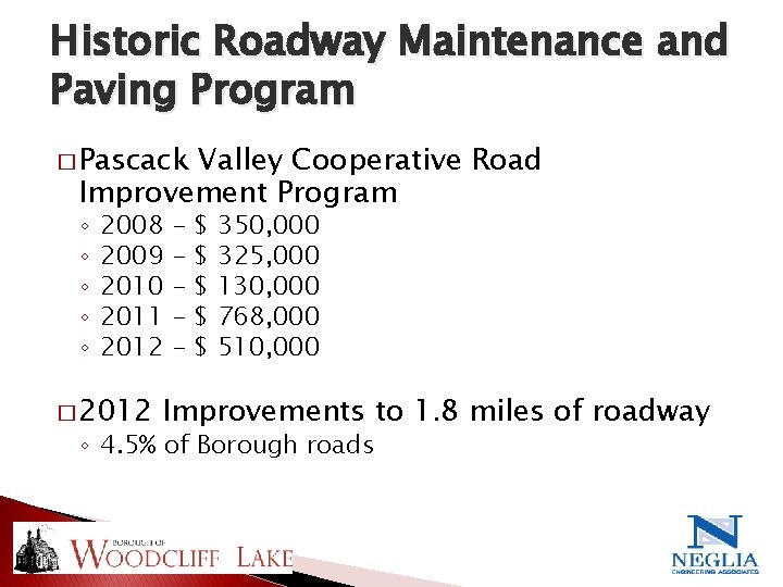 Historic Roadway Maintenance and Paving Program � Pascack Valley Cooperative Road Improvement Program ◦