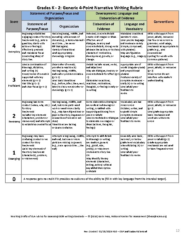 Grades K - 2: Generic 4 -Point Narrative Writing Rubric Score Statement of Purpose/Focus Grades K - 2: Generic 4 -Point Narrative Writing Rubric Score Statement of Purpose/Focus