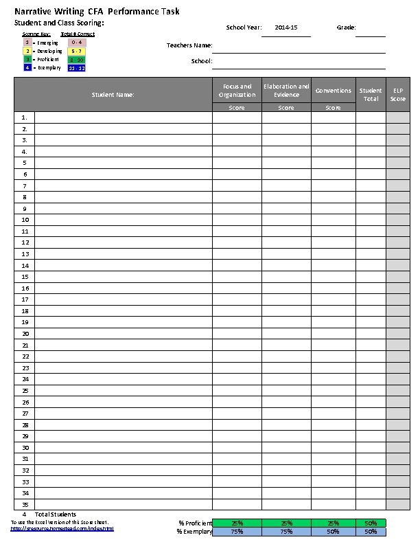 Narrative Writing CFA Performance Task Student and Class Scoring: Scoring Key: Total # Correct Narrative Writing CFA Performance Task Student and Class Scoring: Scoring Key: Total # Correct